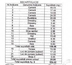 4 camere | 2 locuri de parcare | Floreasca | Vedere Lacul Tei